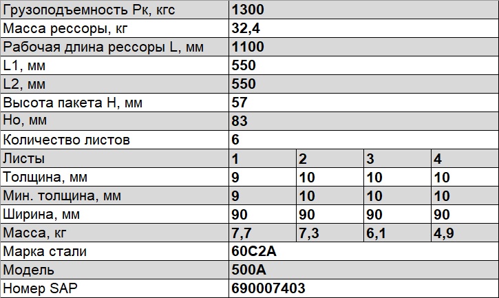 Рессора МАЗ задняя доп 6 листов L=1220мм ЧМЗ (ан. 500А-2913012) 900906MZ-2913012 — изображение 4