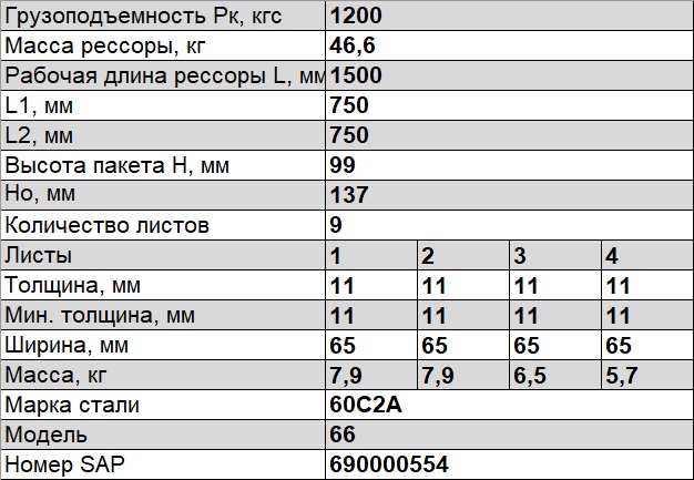 Рессора ГАЗ передняя 9 листов L=1610мм ГАЗ-66, ПАЗ-3205 ЧМЗ 66-2902012-03 — изображение 4