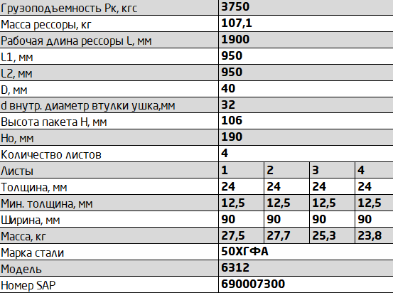 Рессора МАЗ передняя L=2040 4 листа с витым ушком ЧМЗ 6312-2902012-10 — изображение 9