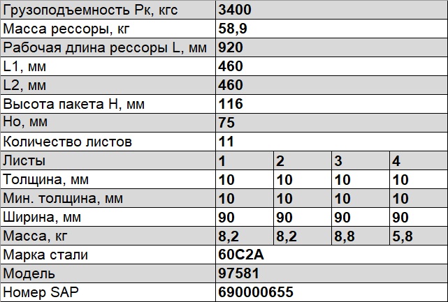 Рессора прицепа задняя 11 листов L=1160мм ЧМЗ 97581-2912012 — изображение 3