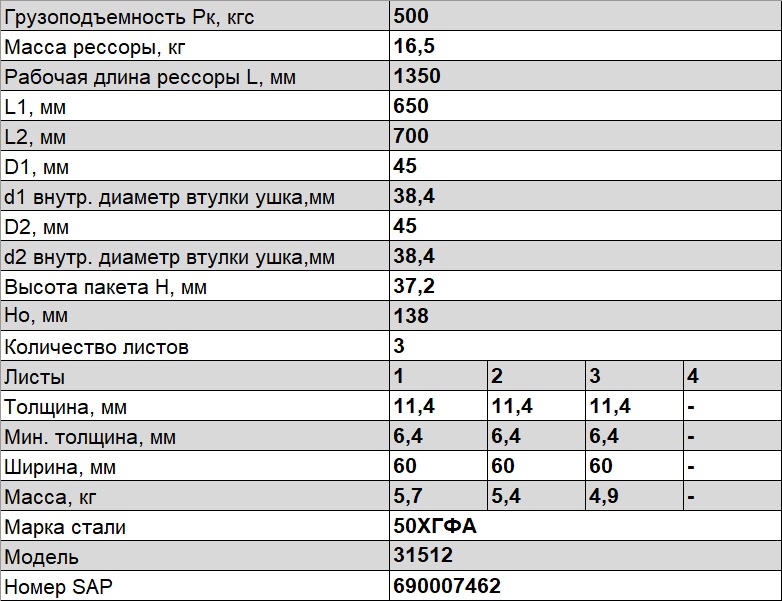Рессора УАЗ задняя 3 листа L=1350мм 31512-2912010 ЧМЗ 601103UZ-2912010 /(Пост713–0%) — изображение 4