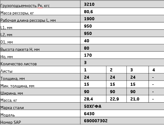 Рессора МАЗ передняя 3 листа L=2100мм ЧМЗ 6430-2902012-01-10 — изображение 8