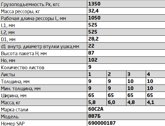 Рессора прицепа передняя 9 листов L=1194мм ЧМЗ 2ПТС-4 887Б-2902012-01 — изображение 2
