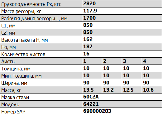 Рессора МАЗ передняя 16 листов L=1910мм ЧМЗ 64221-2902012-03/РФ — изображение 3
